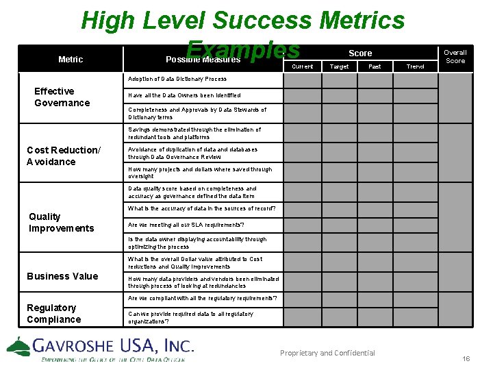 High Level Success Metrics Examples Metric Possible Measures Score Current Target Past Trend Overall