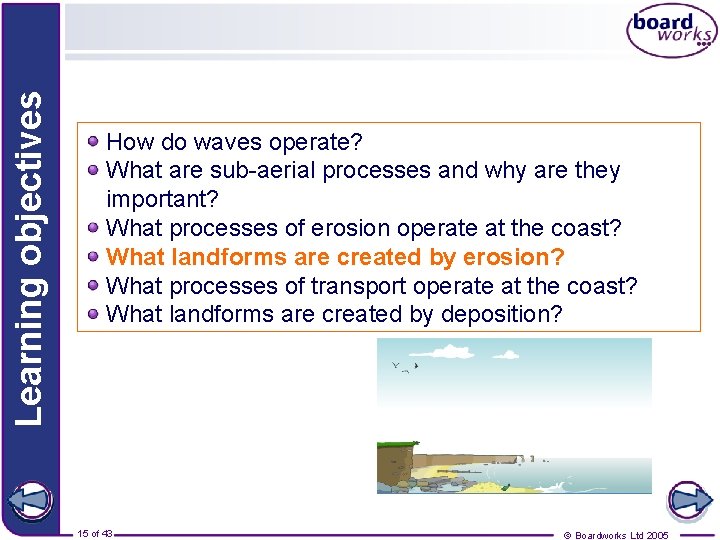 Learning objectives How do waves operate? What are sub-aerial processes and why are they
