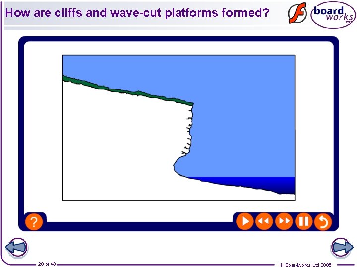 How are cliffs and wave-cut platforms formed? 20 of 43 © Boardworks Ltd 2005