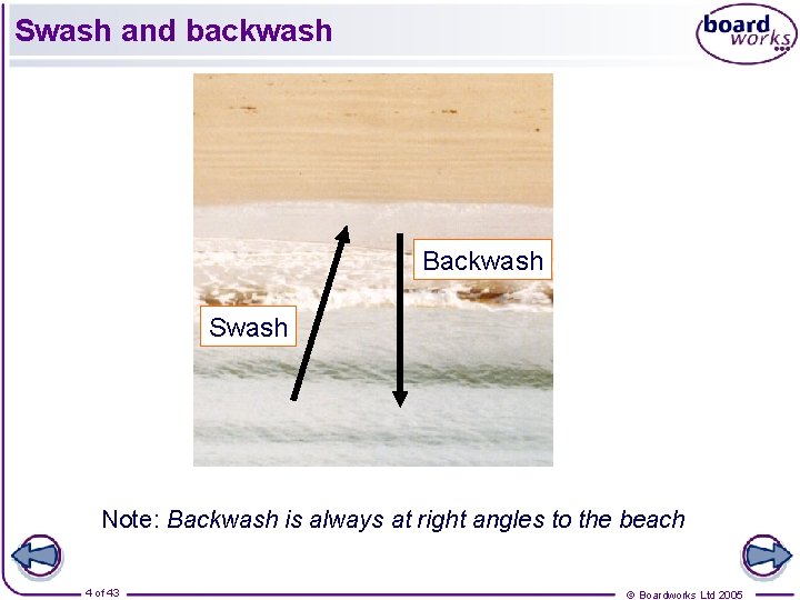 Swash and backwash Backwash Swash Note: Backwash is always at right angles to the