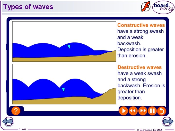 Types of waves 6 of 43 © Boardworks Ltd 2005 