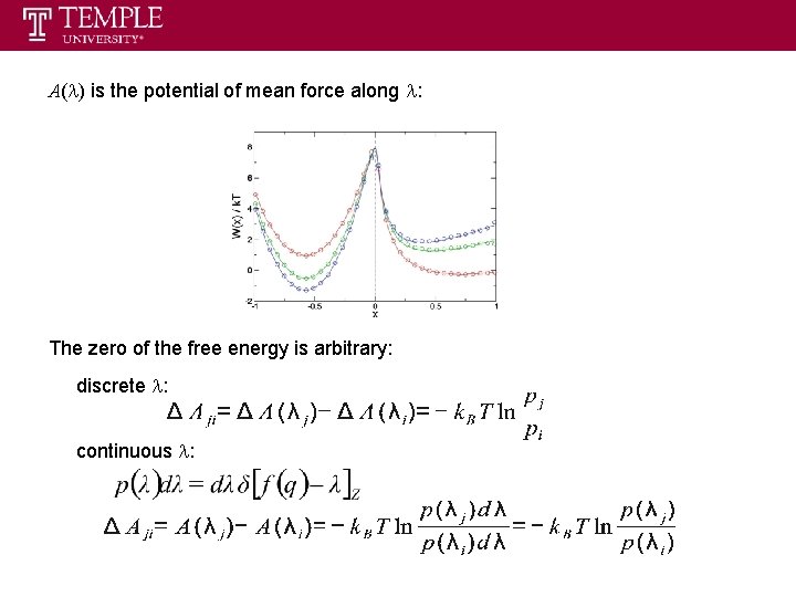 A(l) is the potential of mean force along l: The zero of the free