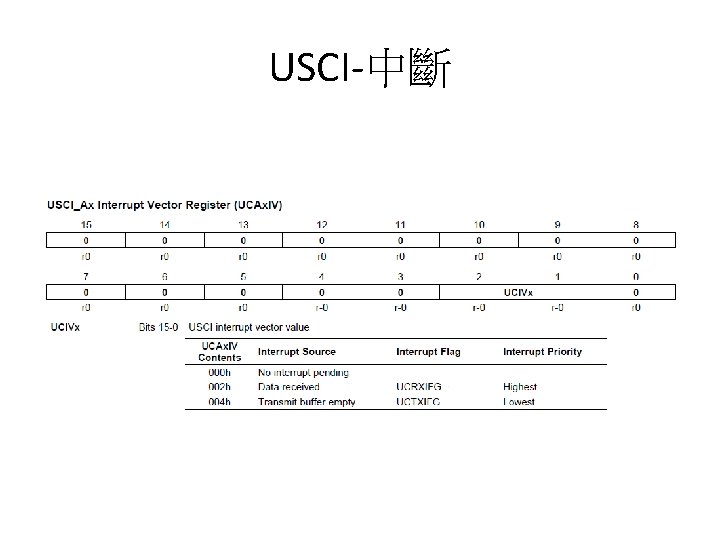 USCI-中斷 