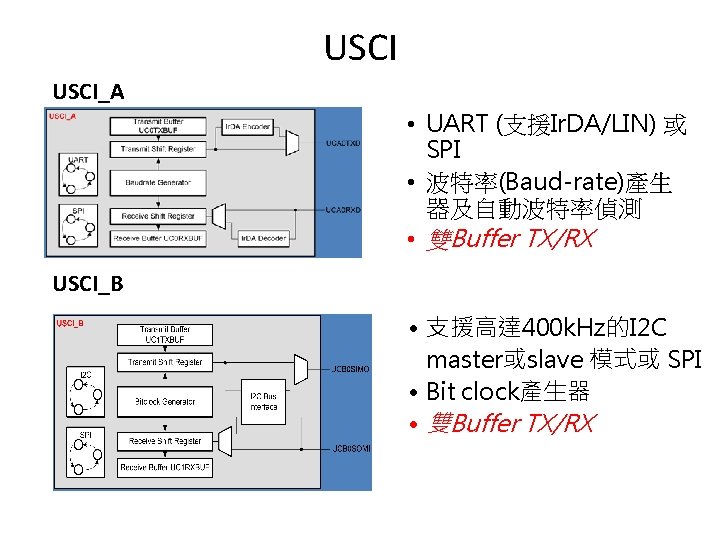 USCI_A • UART (支援Ir. DA/LIN) 或 SPI • 波特率(Baud-rate)產生 器及自動波特率偵測 • 雙Buffer TX/RX USCI_B