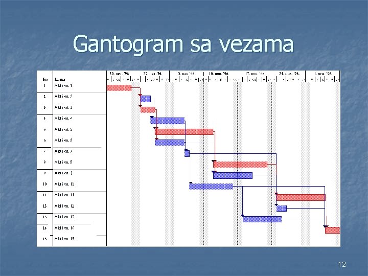 Gantogram sa vezama 12 