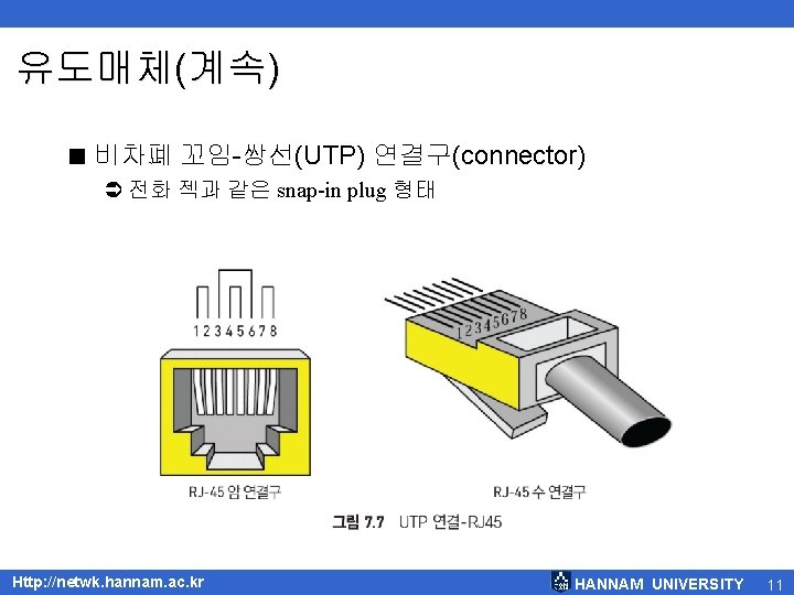 유도매체(계속) < 비차폐 꼬임-쌍선(UTP) 연결구(connector) Ü 전화 젝과 같은 snap-in plug 형태 Http: //netwk.