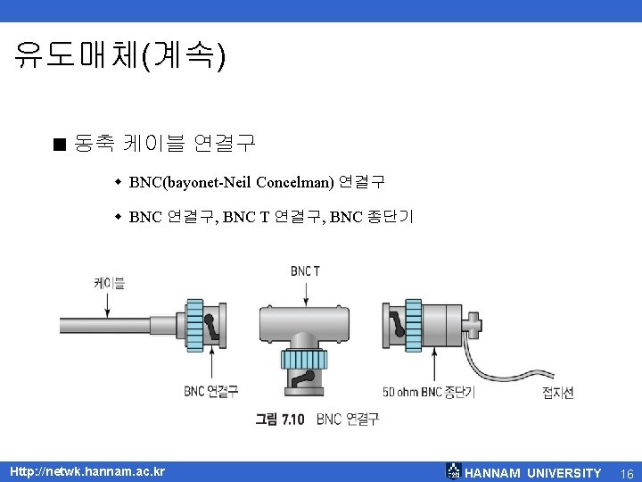 유도매체(계속) < 동축 케이블 연결구 w BNC(bayonet-Neil Concelman) 연결구 w BNC 연결구, BNC T