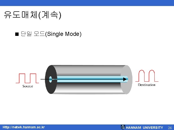 유도매체(계속) < 단일 모드(Single Mode) Http: //netwk. hannam. ac. kr HANNAM UNIVERSITY 26 