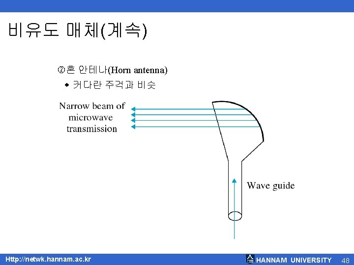 비유도 매체(계속) 혼 안테나(Horn antenna) w 커다란 주걱과 비슷 Http: //netwk. hannam. ac. kr