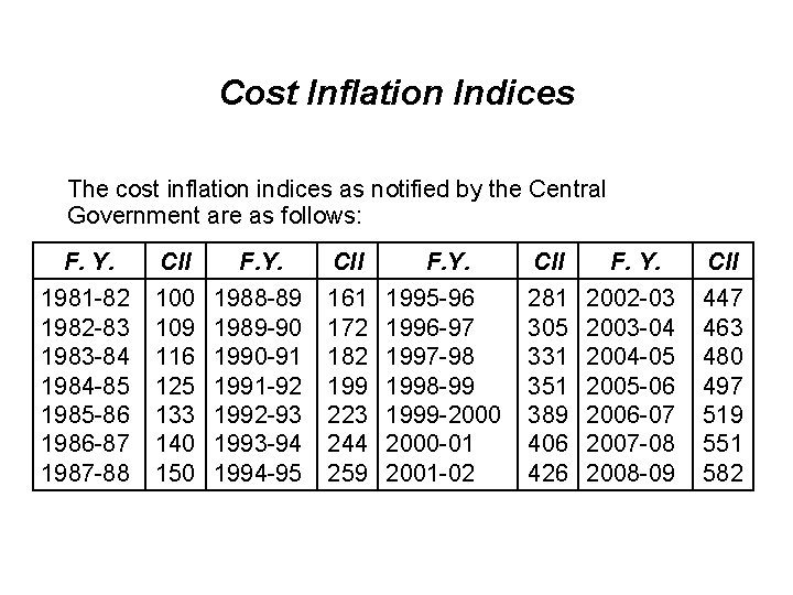 Cost Inflation Indices The cost inflation indices as notified by the Central Government are