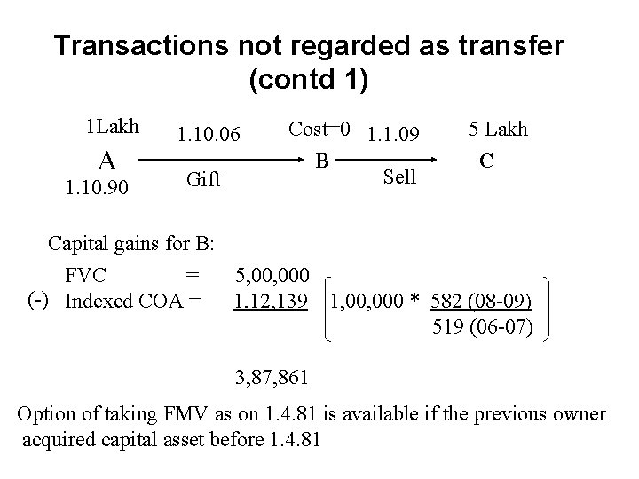 Transactions not regarded as transfer (contd 1) 1 Lakh A 1. 10. 90 1.