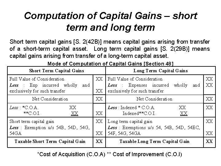 Computation of Capital Gains – short term and long term Short term capital gains