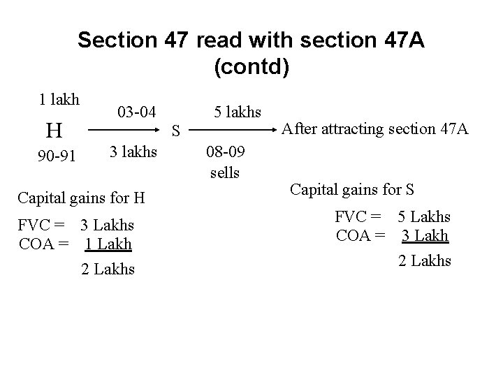 Section 47 read with section 47 A (contd) 1 lakh H 90 -91 03