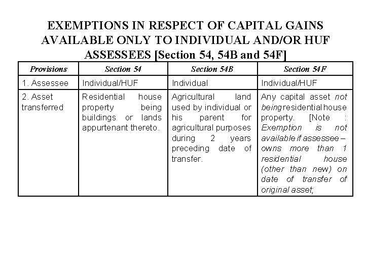 EXEMPTIONS IN RESPECT OF CAPITAL GAINS AVAILABLE ONLY TO INDIVIDUAL AND/OR HUF ASSESSEES [Section