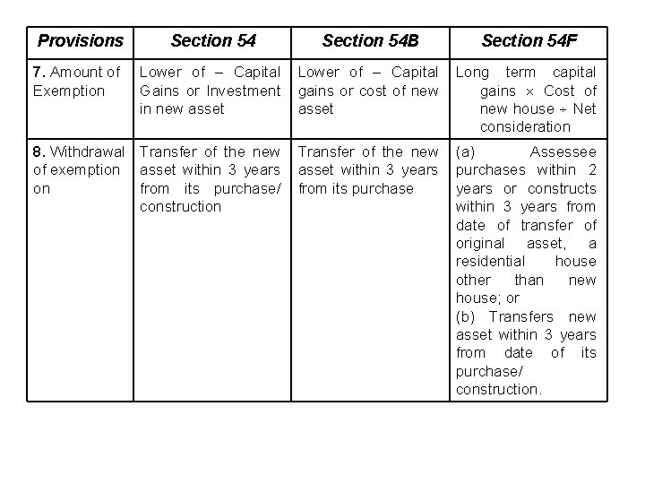 Provisions Section 54 B Section 54 F 7. Amount of Exemption Lower of –