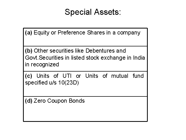 Special Assets: (a) Equity or Preference Shares in a company (b) Other securities like