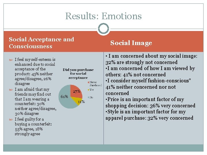 Results: Emotions Social Acceptance and Consciousness I feel my self-esteem is enhanced due to