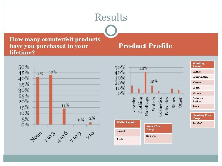 Results How many counterfeit products have you purchased in your lifetime? Product Profile Handbag