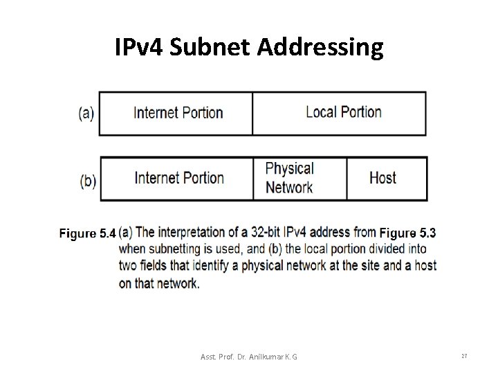 IPv 4 Subnet Addressing Asst. Prof. Dr. Anilkumar K. G 27 
