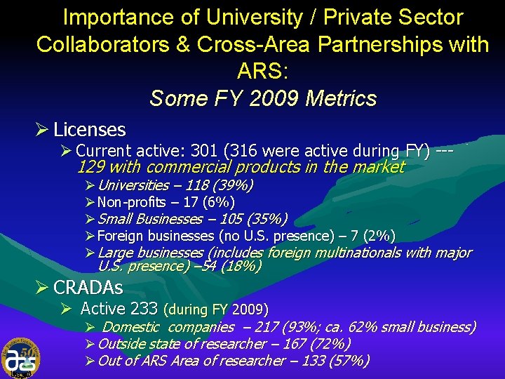 Importance of University / Private Sector Collaborators & Cross-Area Partnerships with ARS: Some FY