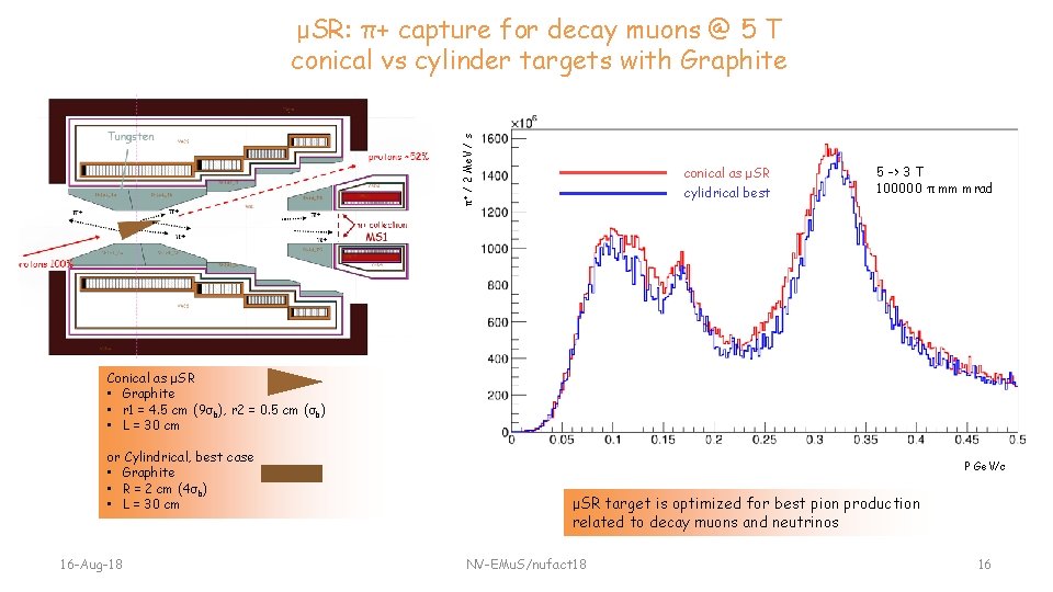 Experimental Muon Source EMu S Target Systems Studies