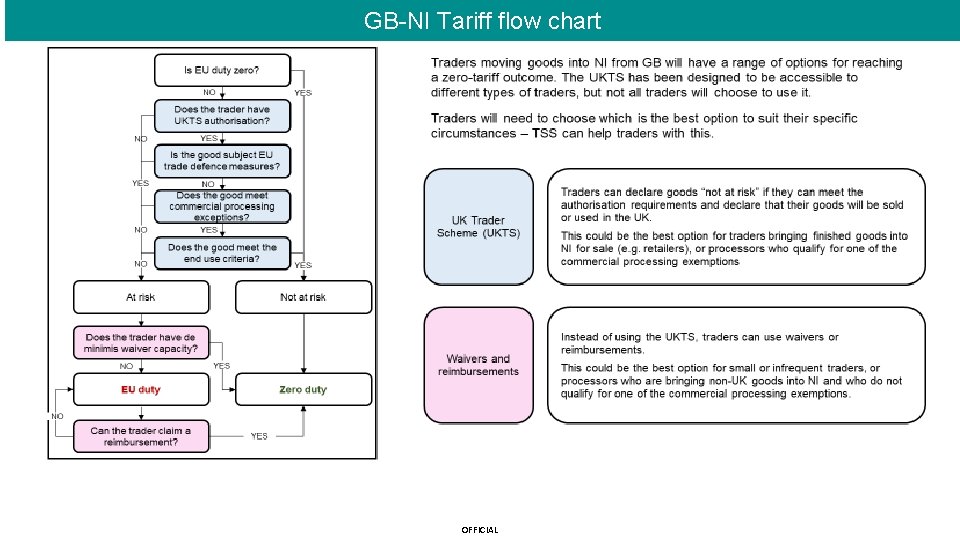 GB-NI Tariff flow chart OFFICIAL 