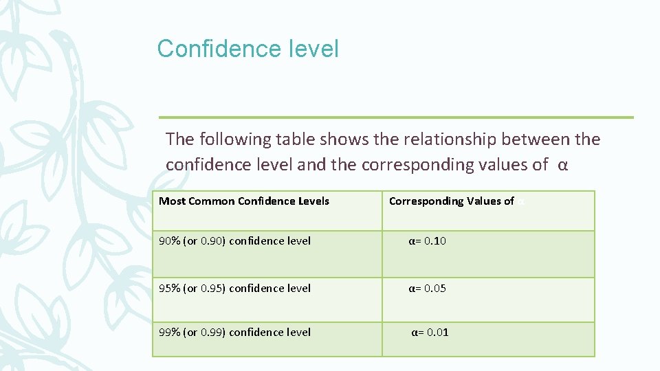 Confidence level The following table shows the relationship between the confidence level and the