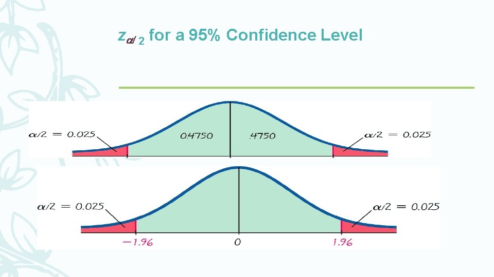 z 2 for a 95% Confidence Level 