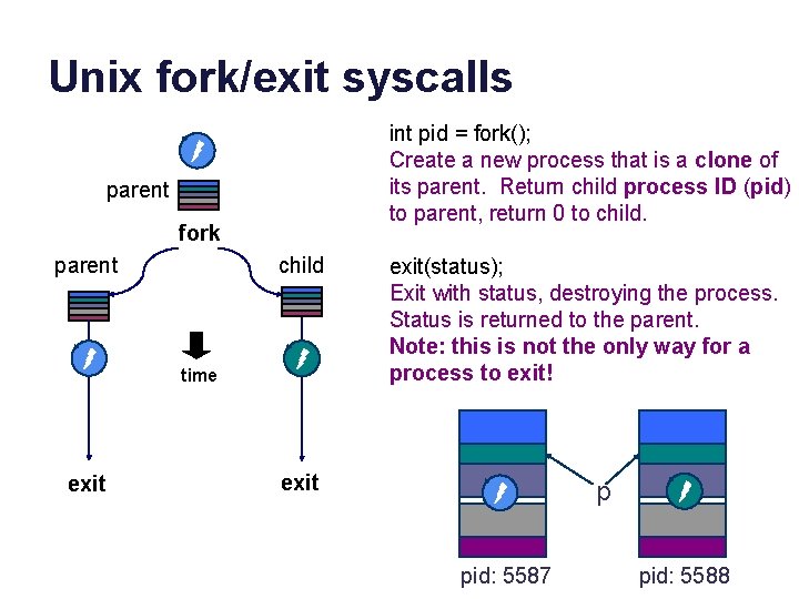 Unix fork/exit syscalls int pid = fork(); Create a new process that is a