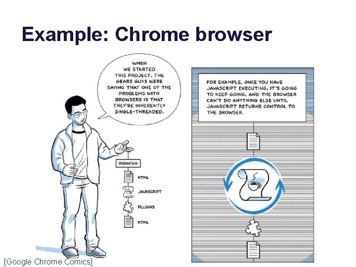 Example: Chrome browser [Google Chrome Comics] 