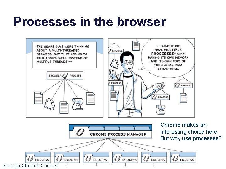 Processes in the browser Chrome makes an interesting choice here. But why use processes?