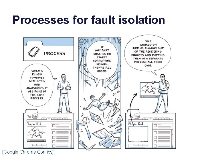Processes for fault isolation [Google Chrome Comics] 