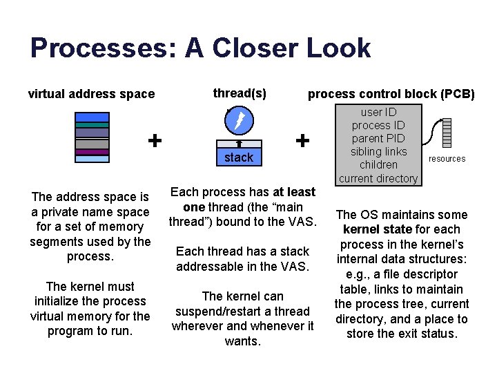 Processes: A Closer Look virtual address space + The address space is a private