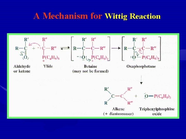 A Mechanism for Wittig Reaction 