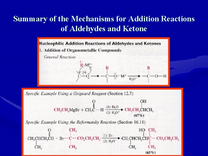 Summary of the Mechanisms for Addition Reactions of Aldehydes and Ketone 