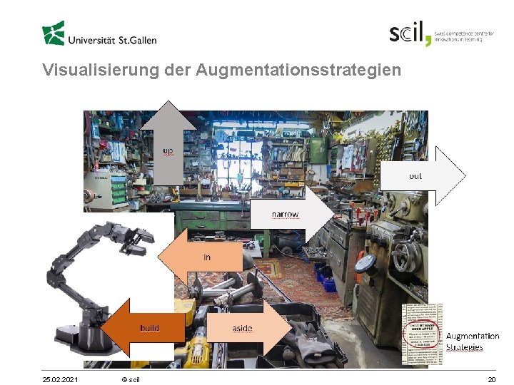 Visualisierung der Augmentationsstrategien 25. 02. 2021 © scil 20 Visualisierung der Augmentationsstrategien 25. 02. 2021 © scil 20