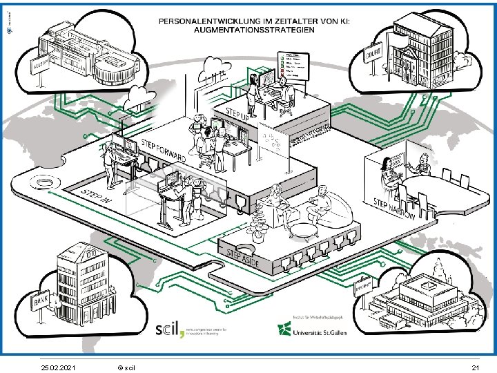 25. 02. 2021 © scil 21 