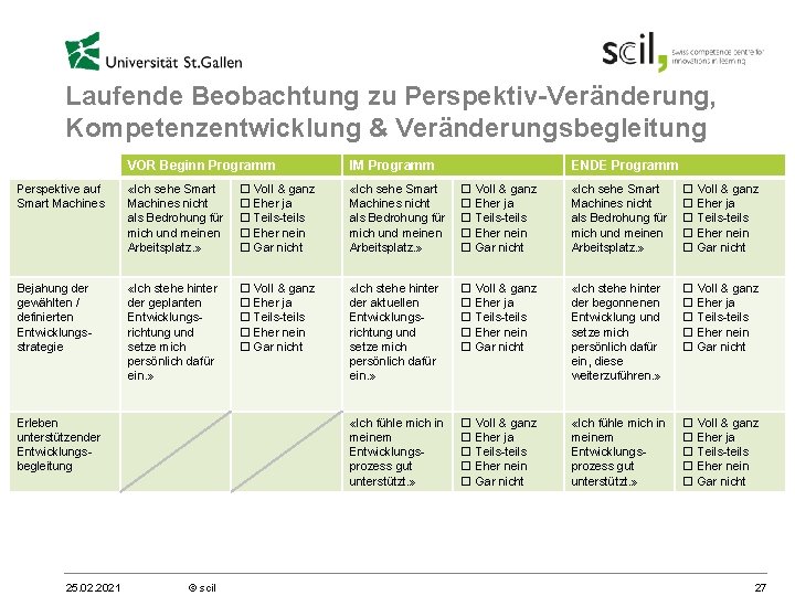 Laufende Beobachtung zu Perspektiv-Veränderung, Kompetenzentwicklung & Veränderungsbegleitung VOR Beginn Programm IM Programm ENDE Programm