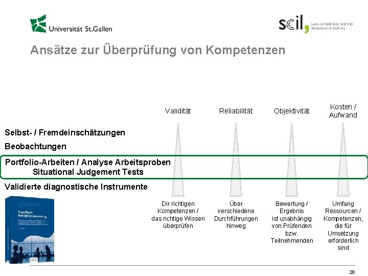 Ansätze zur Überprüfung von Kompetenzen Validität Reliabilität Objektivität Über verschiedene Durchführungen hinweg Bewertung /