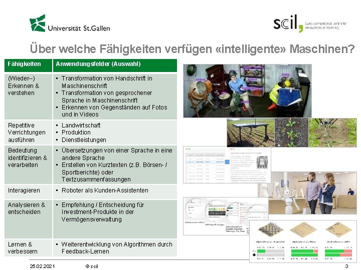 Über welche Fähigkeiten verfügen «intelligente» Maschinen? Fähigkeiten Anwendungsfelder (Auswahl) (Wieder--) Erkennen & verstehen •