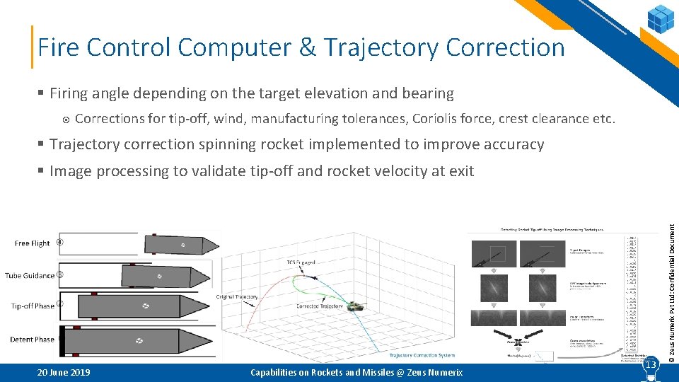 Fire Control Computer & Trajectory Correction § Firing angle depending on the target elevation