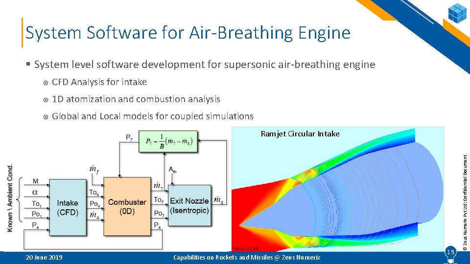 System Software for Air-Breathing Engine § System level software development for supersonic air-breathing engine