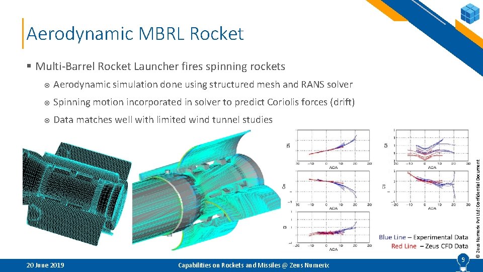Aerodynamic MBRL Rocket Aerodynamic simulation done using structured mesh and RANS solver Spinning motion