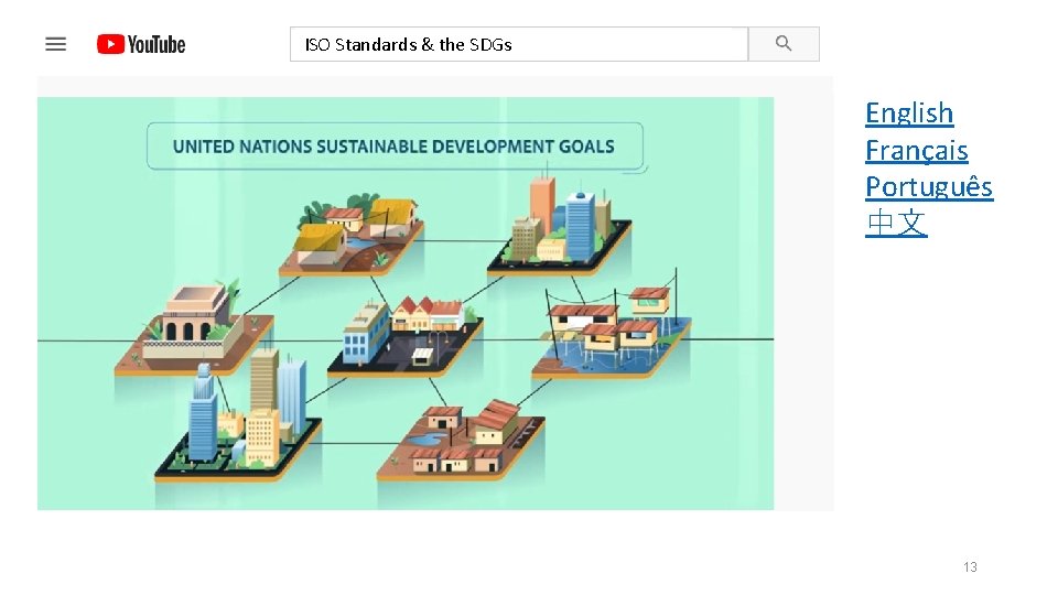 ISO Standards & the SDGs English Français Português 中文 13 