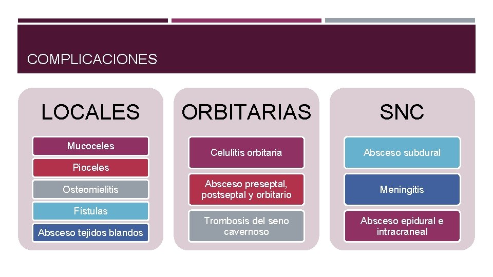 COMPLICACIONES LOCALES Mucoceles ORBITARIAS SNC Celulitis orbitaria Absceso subdural Absceso preseptal, postseptal y orbitario