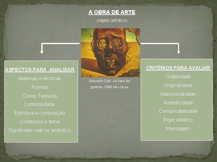 A OBRA DE ARTE (objeto artístico) CRITÉRIOS PARA AVALIAR ASPECTOS PARA ANALISAR Materiais e