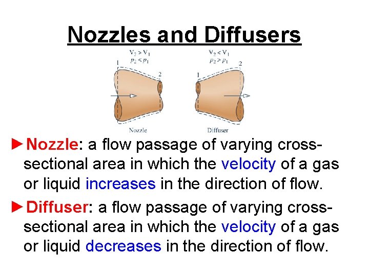 Nozzles and Diffusers ►Nozzle: a flow passage of varying crosssectional area in which the