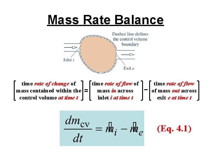 Mass Rate Balance time rate of change of mass contained within the control volume