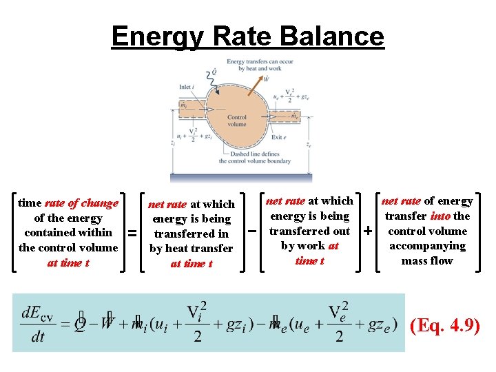 Energy Rate Balance time rate of change of the energy contained within the control