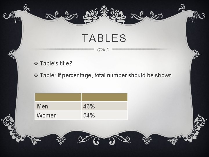 TABLES v Table’s title? v Table: If percentage, total number should be shown Men